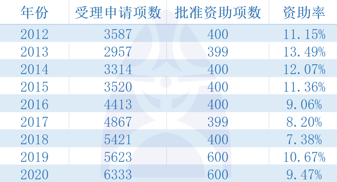 精准新澳门内部一码,标准化程序评估_策略版57.961