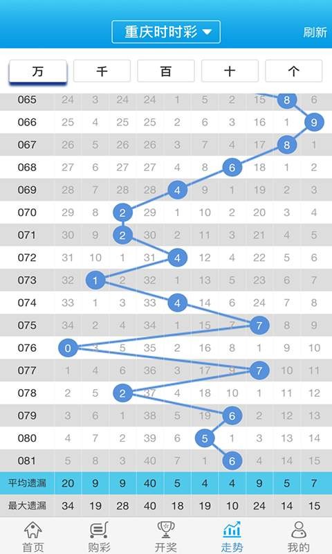 白小姐一肖一码最准100,现状评估解析说明_P版49.968