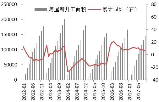 山阳区统计局未来发展规划展望