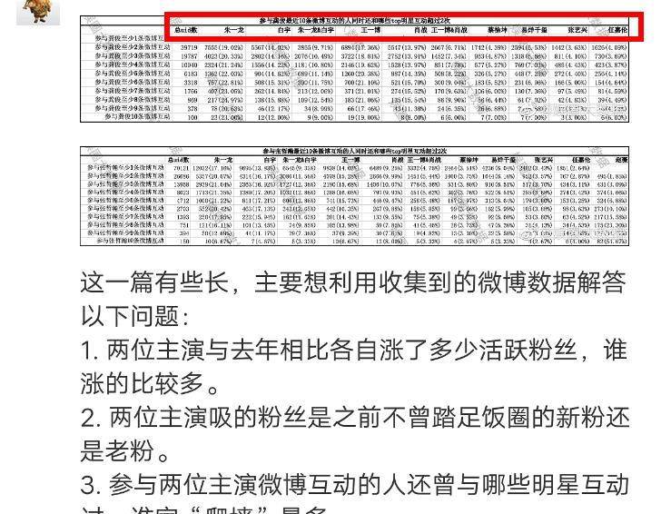 澳门三肖三码三期凤凰网诸葛亮,全面数据分析方案_SHD19.908