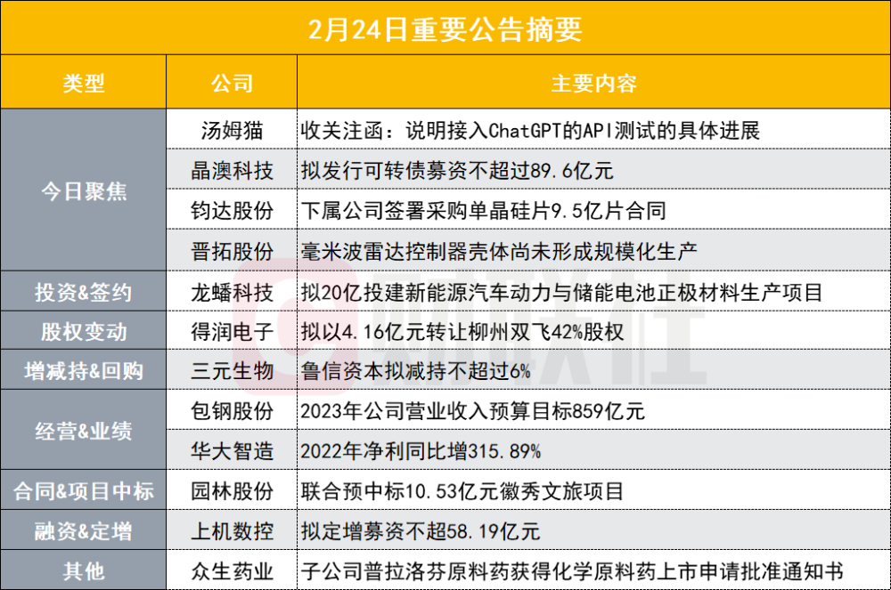 新澳门资料免费长期公开,2024,权威解析说明_M版62.41.88