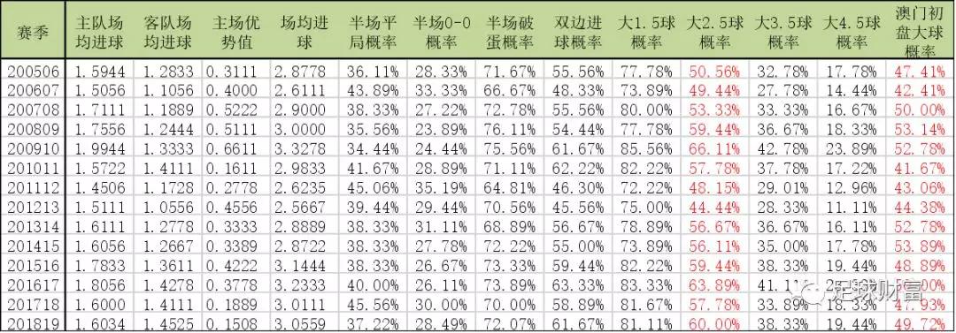 澳门3期必出三期必出,统计评估解析说明_T29.920