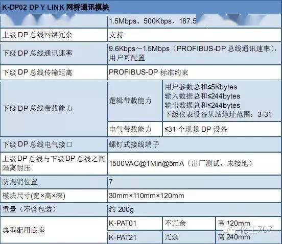 精准一肖100%免费,系统化分析说明_挑战款42.440