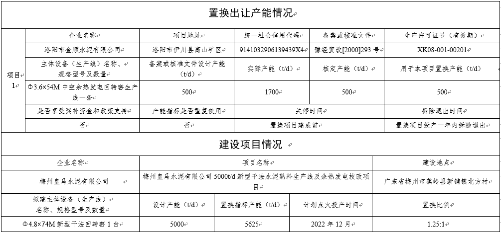 山阳区科学技术和工业信息化局最新招聘信息概览