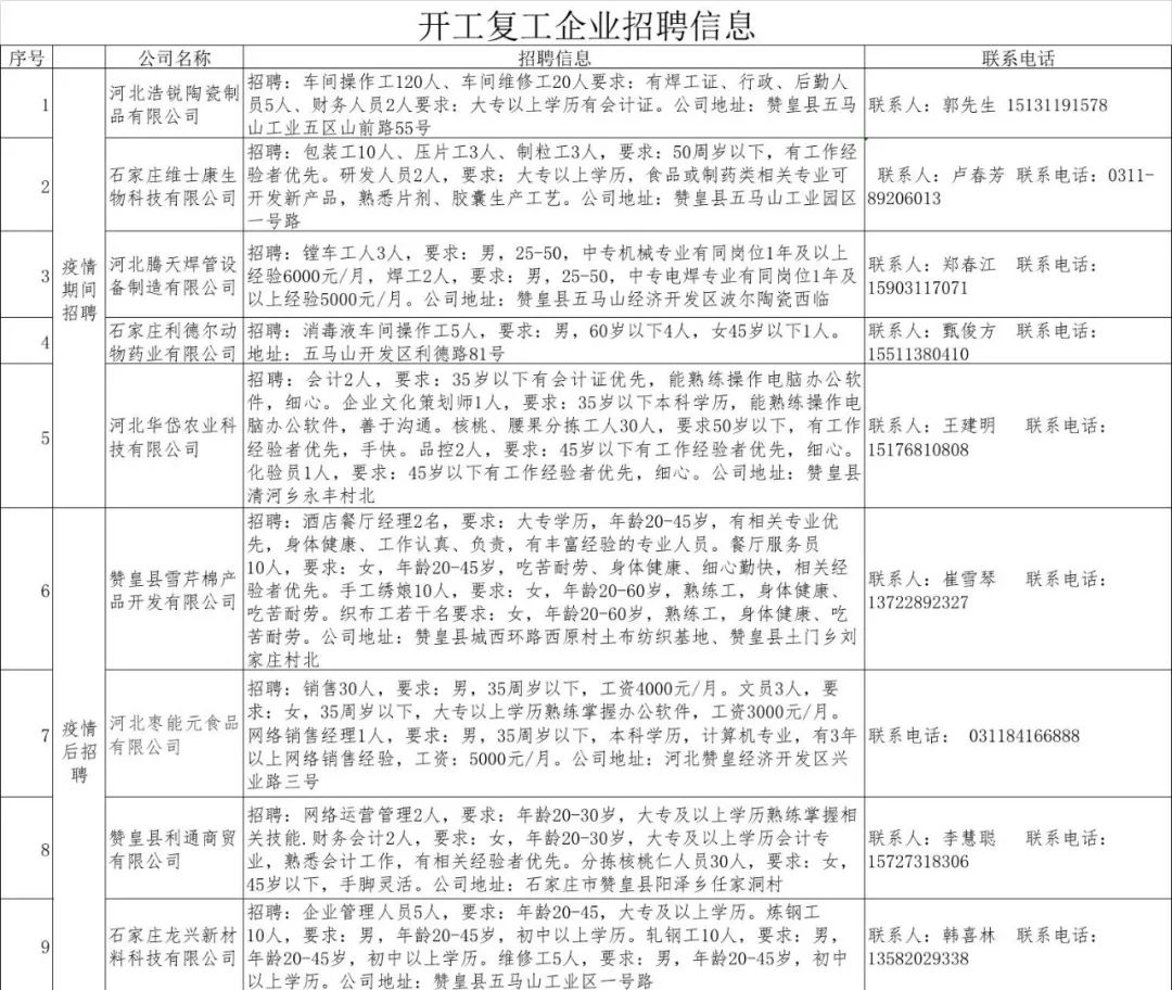 堂二里镇最新招聘信息汇总