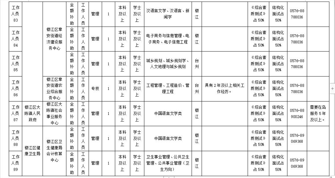 椒江区计生委最新招聘信息与职位详解