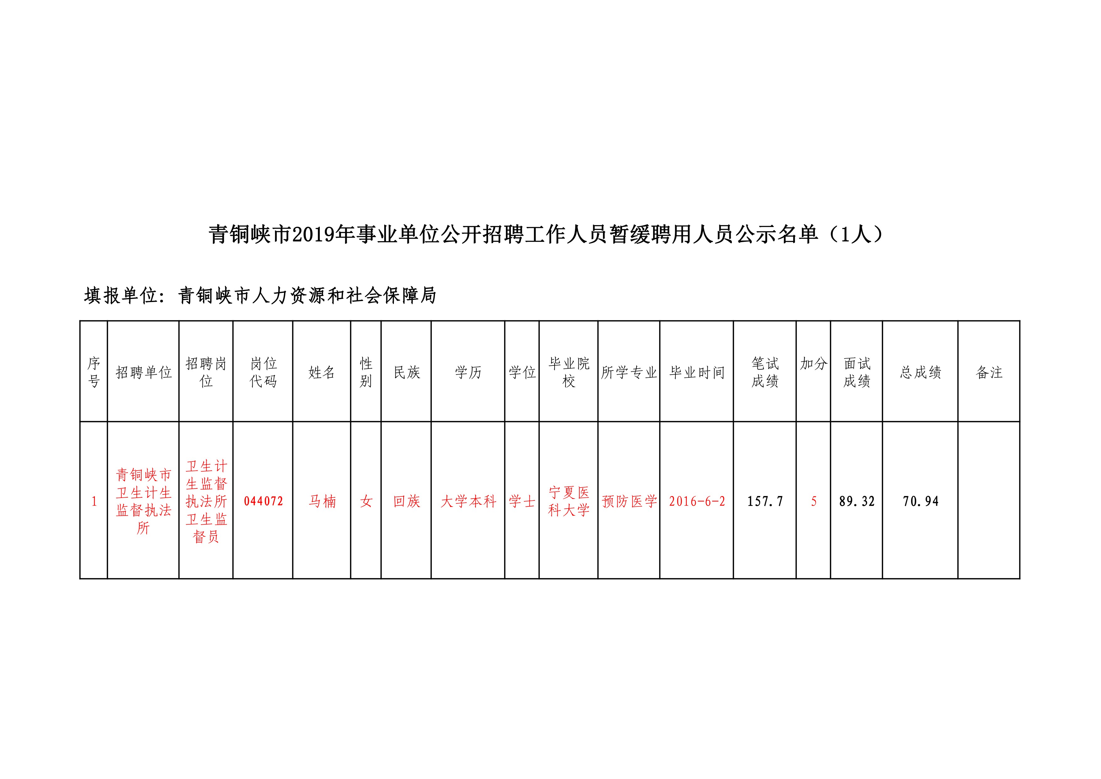 青山区市场监督管理局最新招聘概览