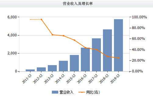 香港马资料更新最快的,全面执行分析数据_精简版105.220