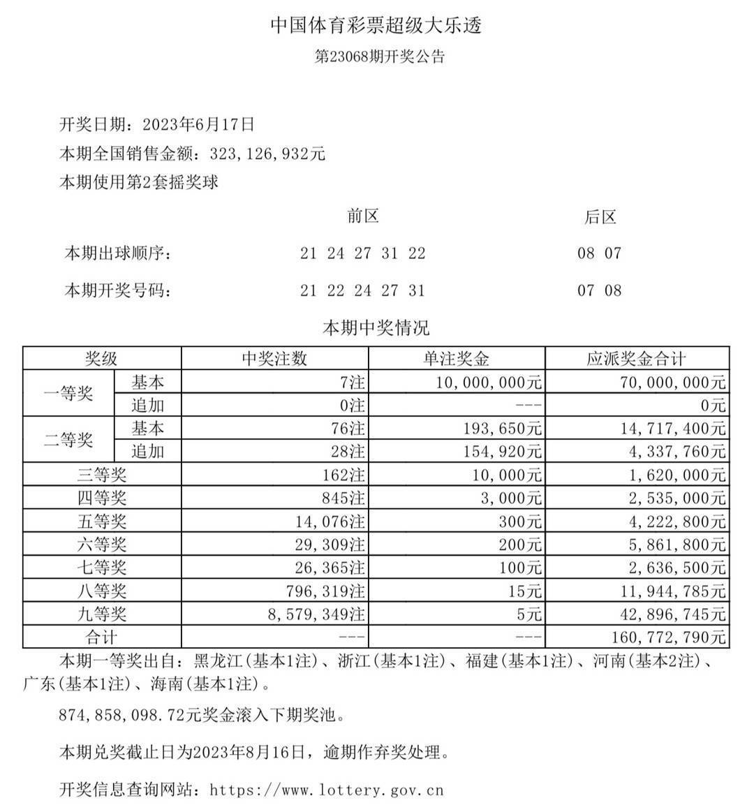 新澳门六开奖最新开奖结果查询,权威推进方法_ios58.884