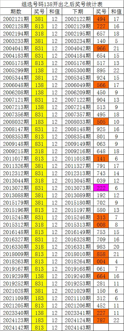 白小姐四肖四码100%准,稳定性计划评估_HDR版56.303