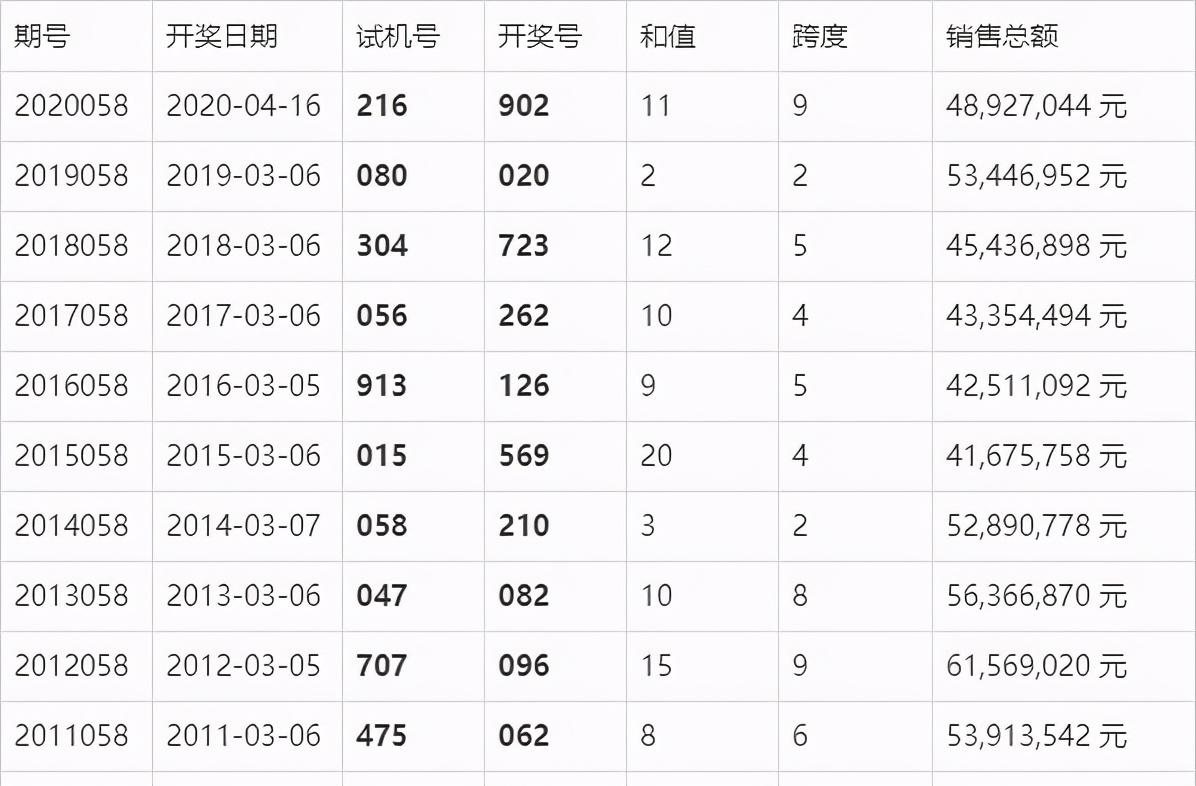 澳门六开奖结果今天开奖记录查询,数据设计驱动解析_Prestige23.590