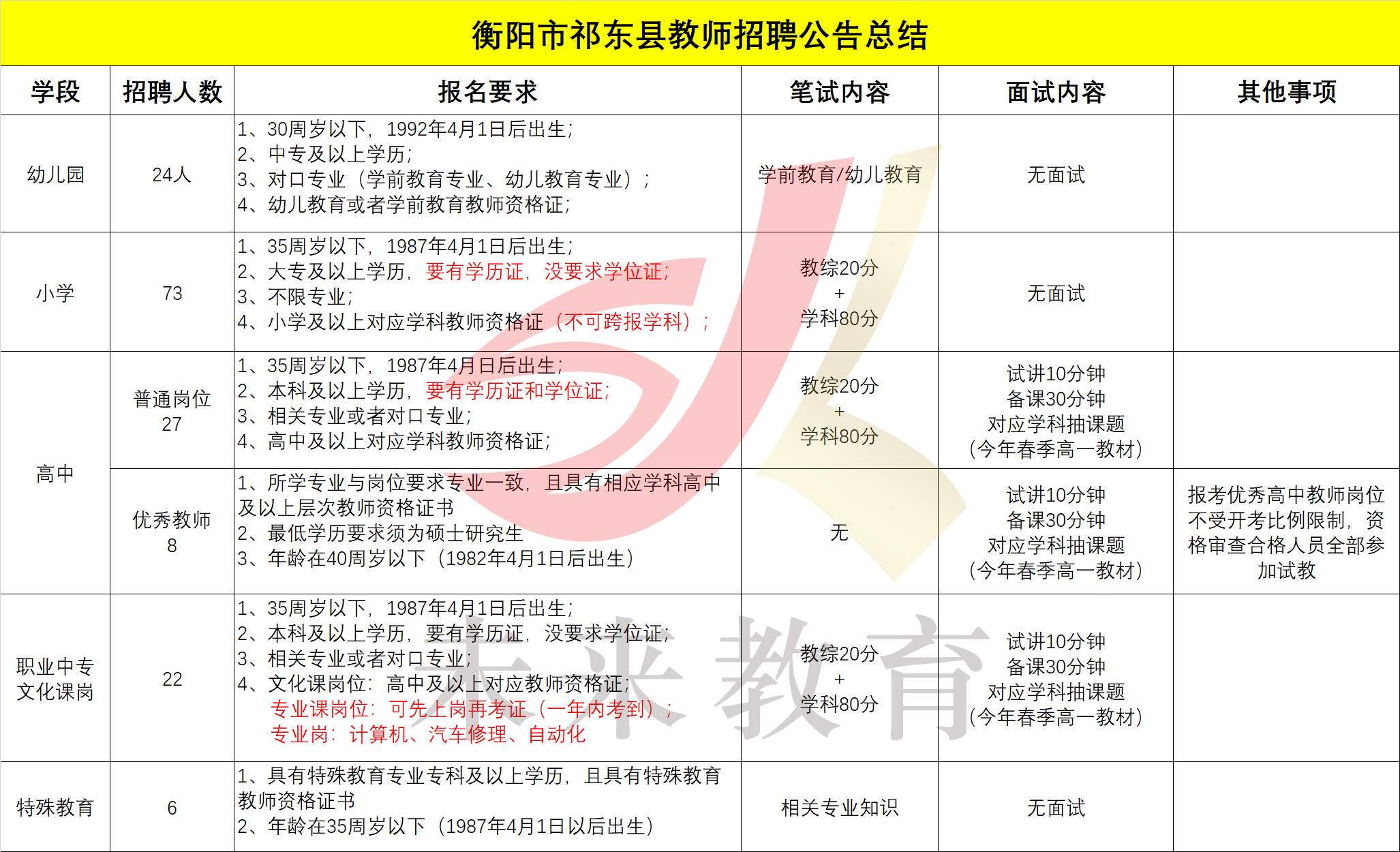 攸县特殊教育事业单位最新项目进展及其社会影响分析