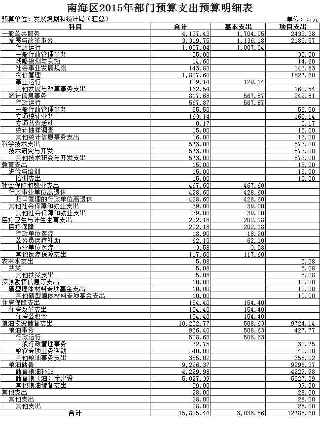 同安区统计局最新发展规划概览