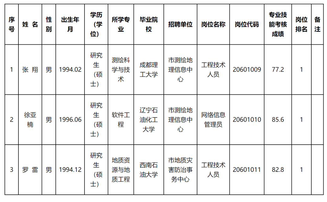 万盛区自然资源和规划局最新招聘信息详解