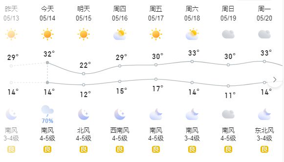 前磨头镇天气预报更新通知