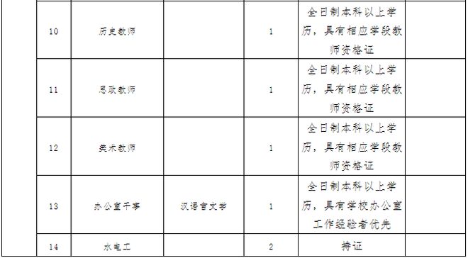 东源县小学最新招聘概览，教育职位空缺与申请指南