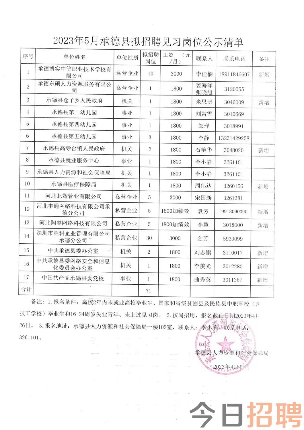 弋阳县数据和政务服务局招聘公告详解