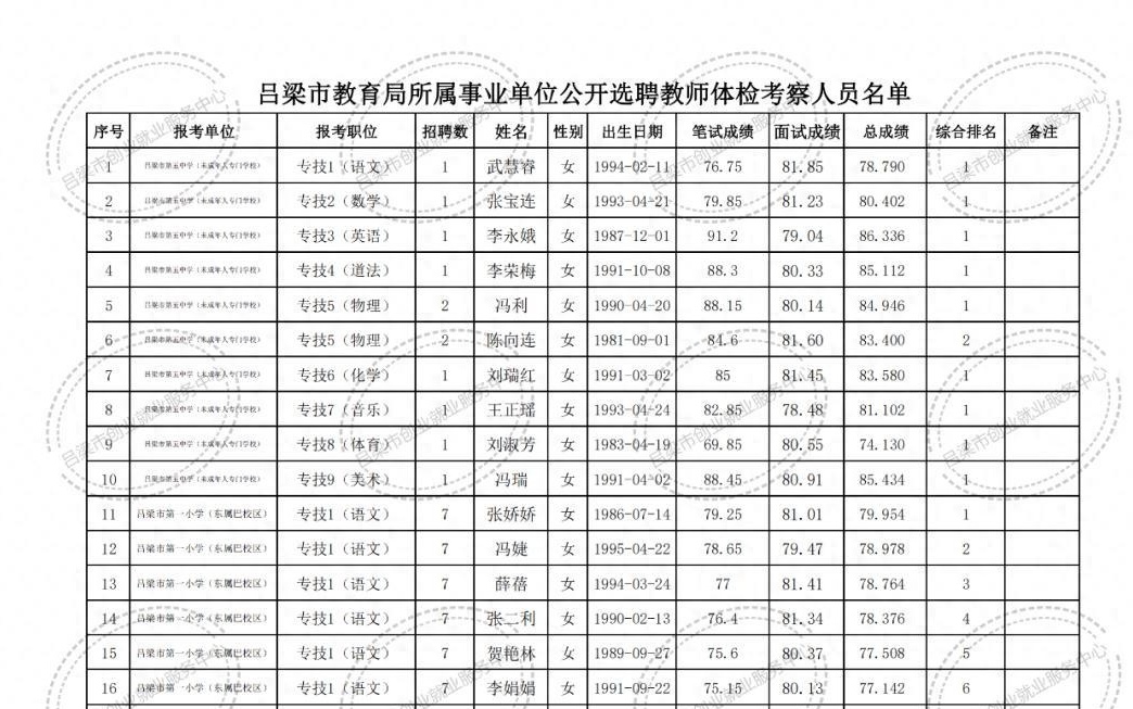 嫩江县成人教育事业单位最新项目，探索与前瞻