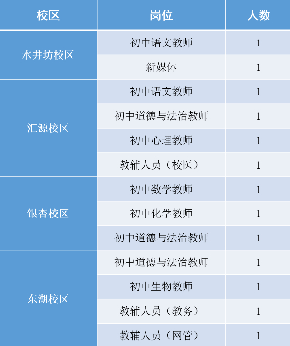 大观区初中最新招聘信息汇总