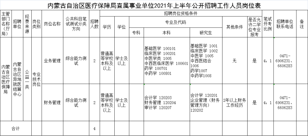 中山区医疗保障局最新招聘信息与职位全面解析