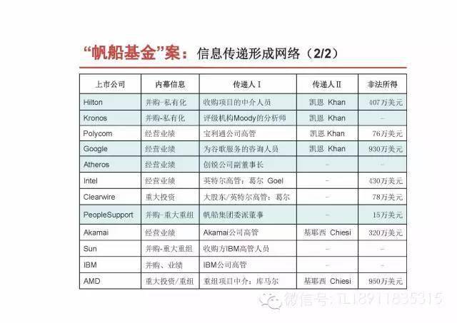 新澳内部资料最准确,专业调查解析说明_10DM77.242