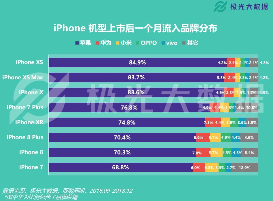 新奥门免费资料大全最新版本介绍,全面分析应用数据_苹果版77.96