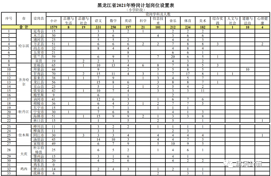 马关县成人教育事业单位招聘最新信息概览