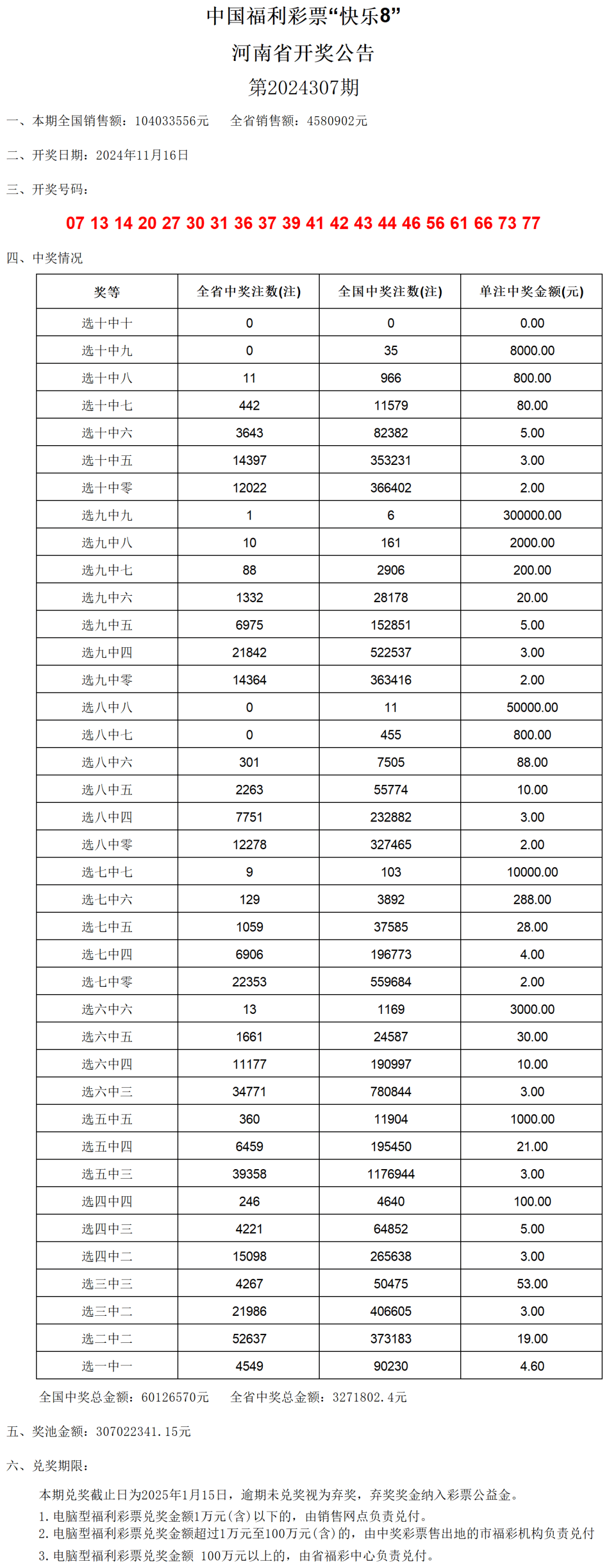 奥门六开奖号码2024年开奖结果查询表,安全解析策略_Premium84.844