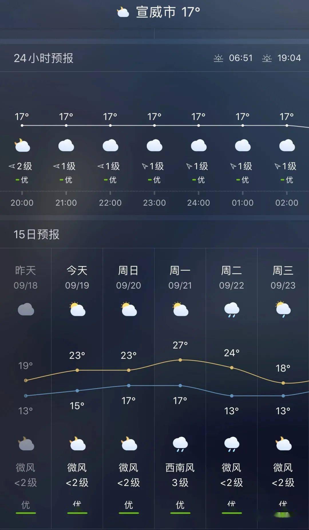 下二台乡最新天气预报通知