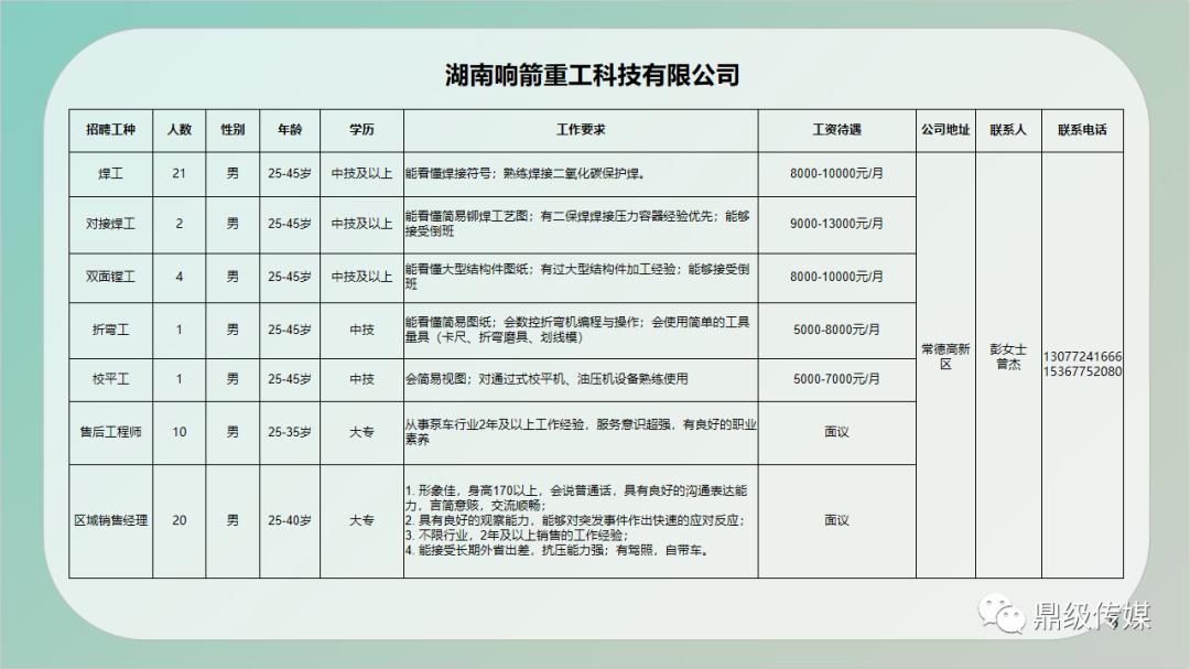 潮阳区级公路维护监理事业单位招聘公告发布