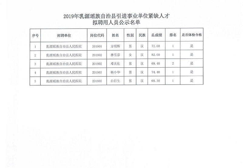 巴马瑶族自治县自然资源和规划局招聘新岗位详解