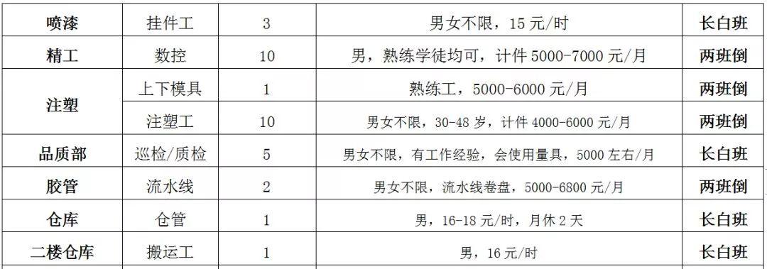 安业村民委员会最新招聘信息全面解析