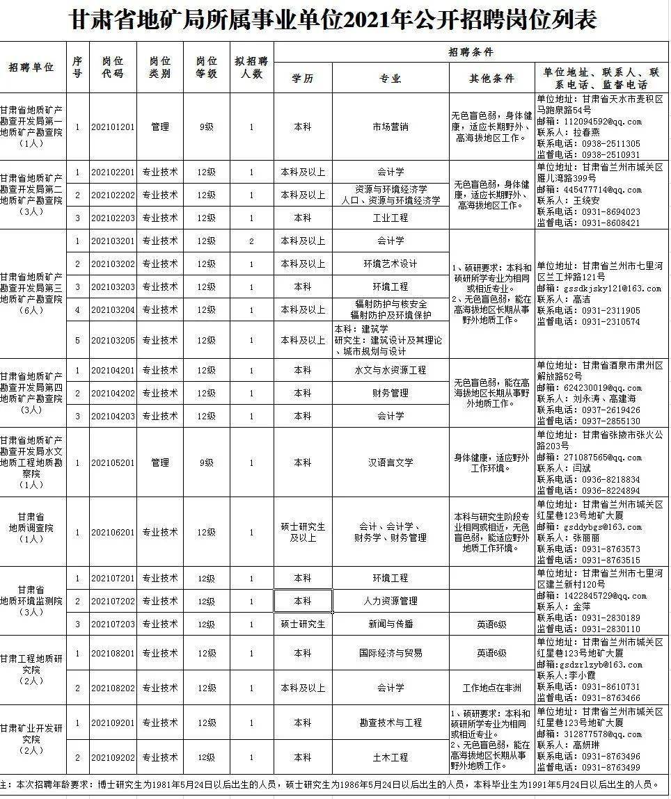 黎平县特殊教育事业单位最新招聘信息及其影响