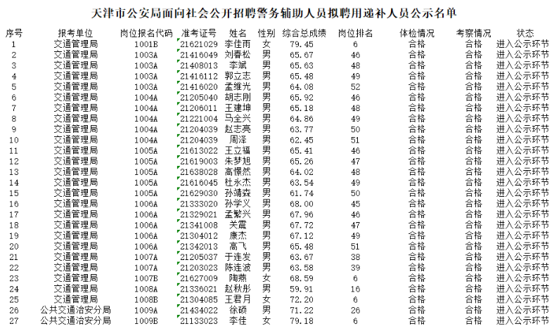 天津市公安局最新招聘信息全面解析