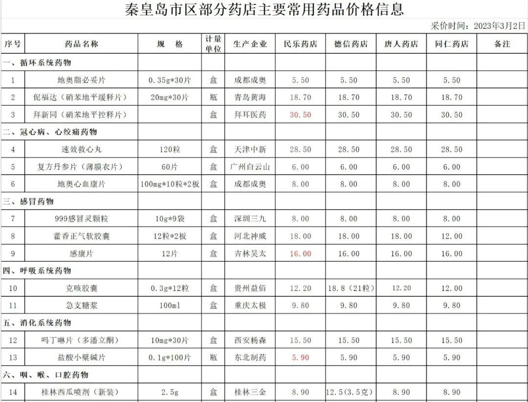 秦皇岛市粮食局新项目引领粮食产业迈向新高度