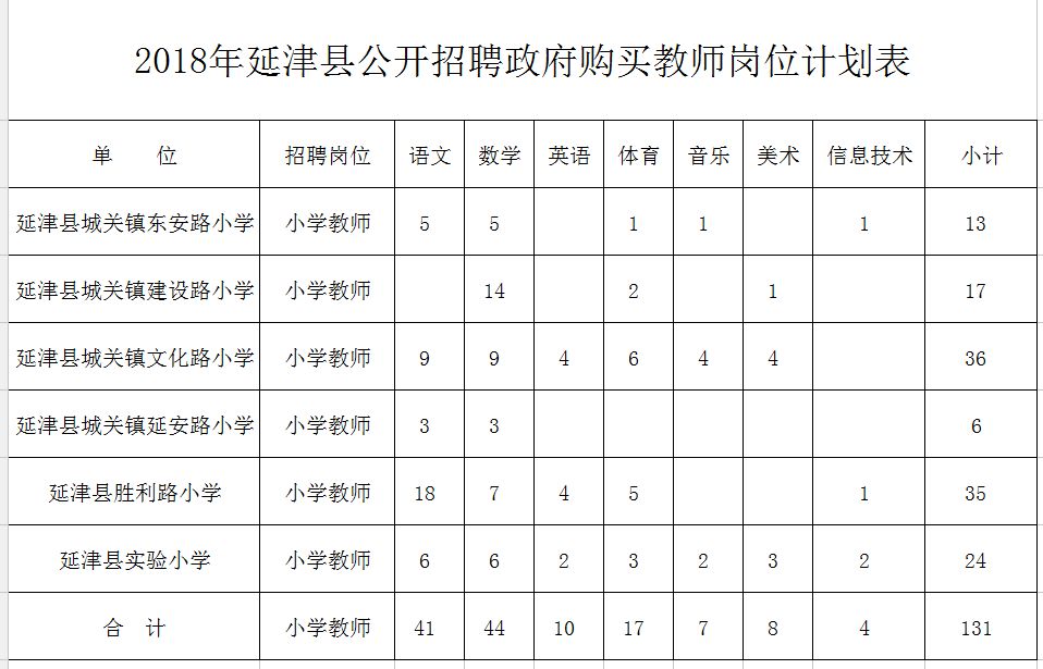 勃利县特殊教育事业单位发展规划展望