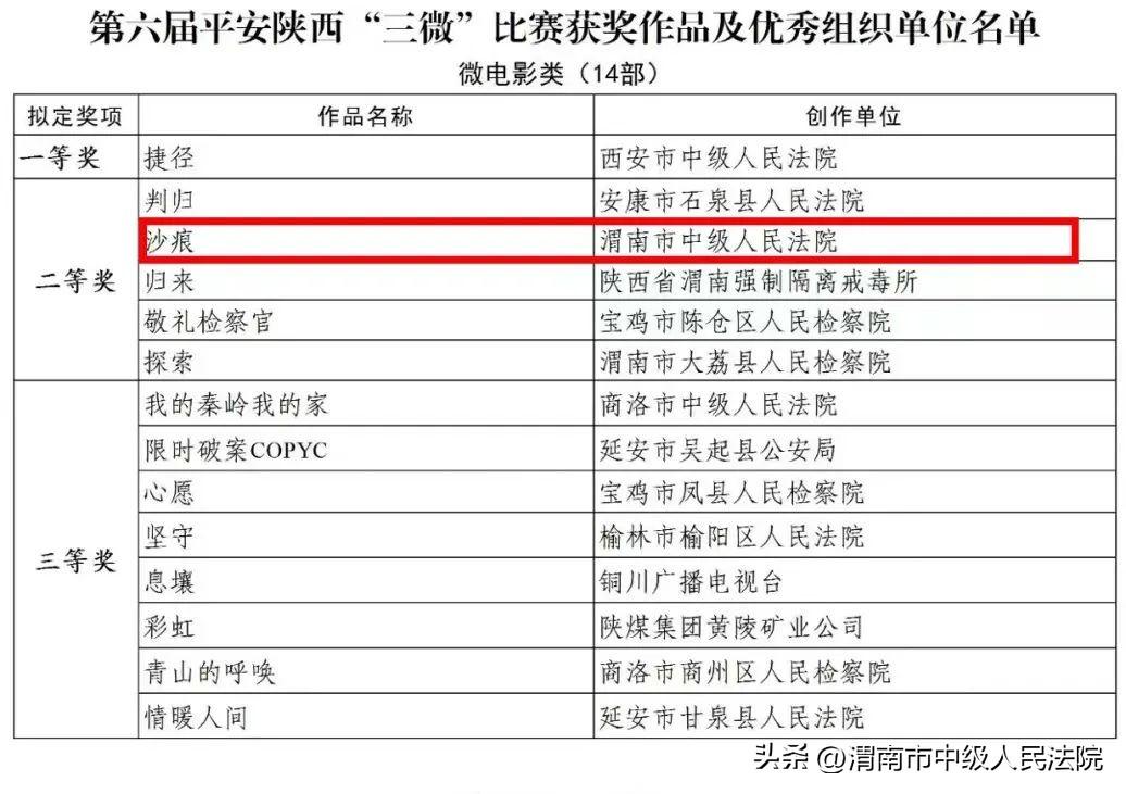 渭南市市中级人民法院最新招聘启事