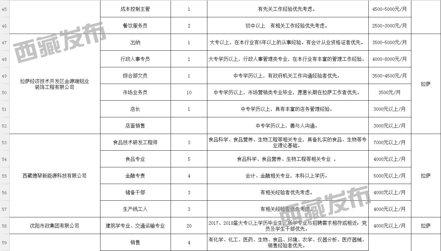 查热村最新招聘信息全面解析