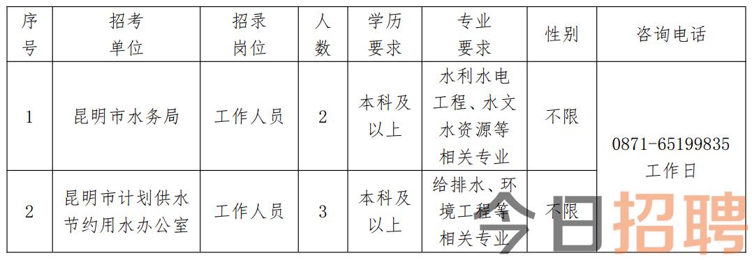 龙城区水利局最新招聘信息及职业机会探索