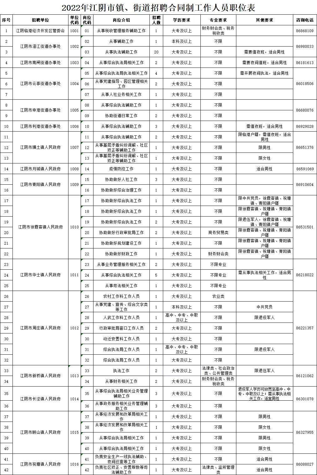 江洛镇居委会最新招聘信息全面解析