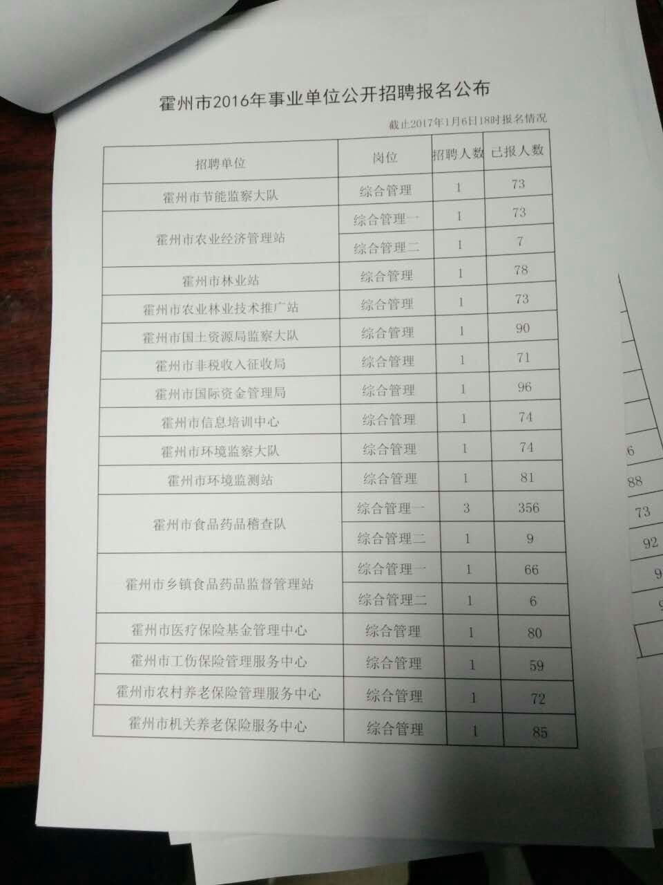 霍州市自然资源和规划局招聘新资讯详解