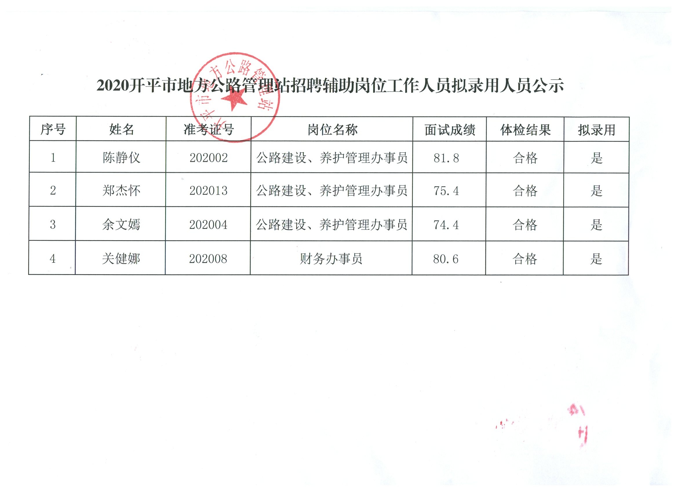 芦山县交通运输局招聘启事