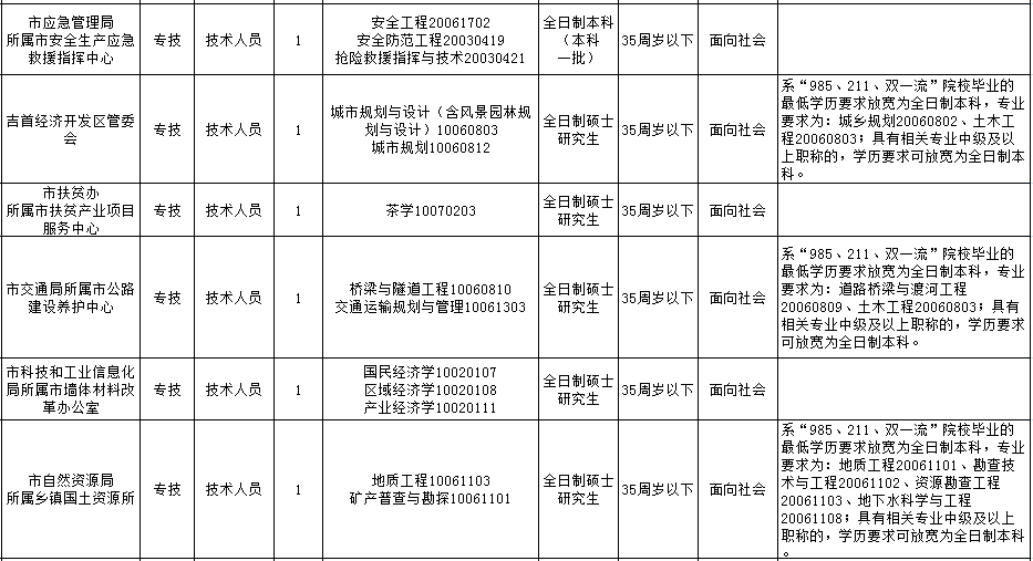 体育器材 第9页