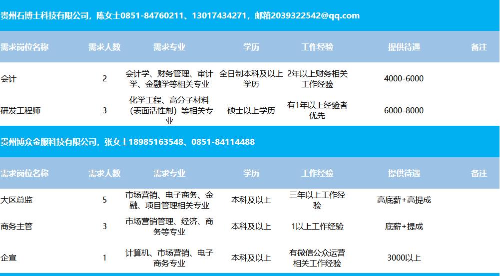 德格县住房和城乡建设局最新招聘启事概览