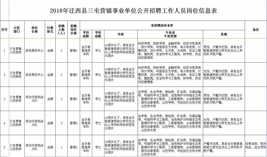 包屯镇最新招聘信息汇总