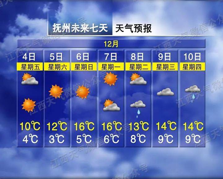 雪布岗居委会天气预报更新通知