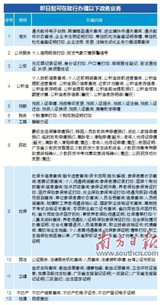 东区数据和政务服务局新项目推动数字化转型，优化政府服务水平