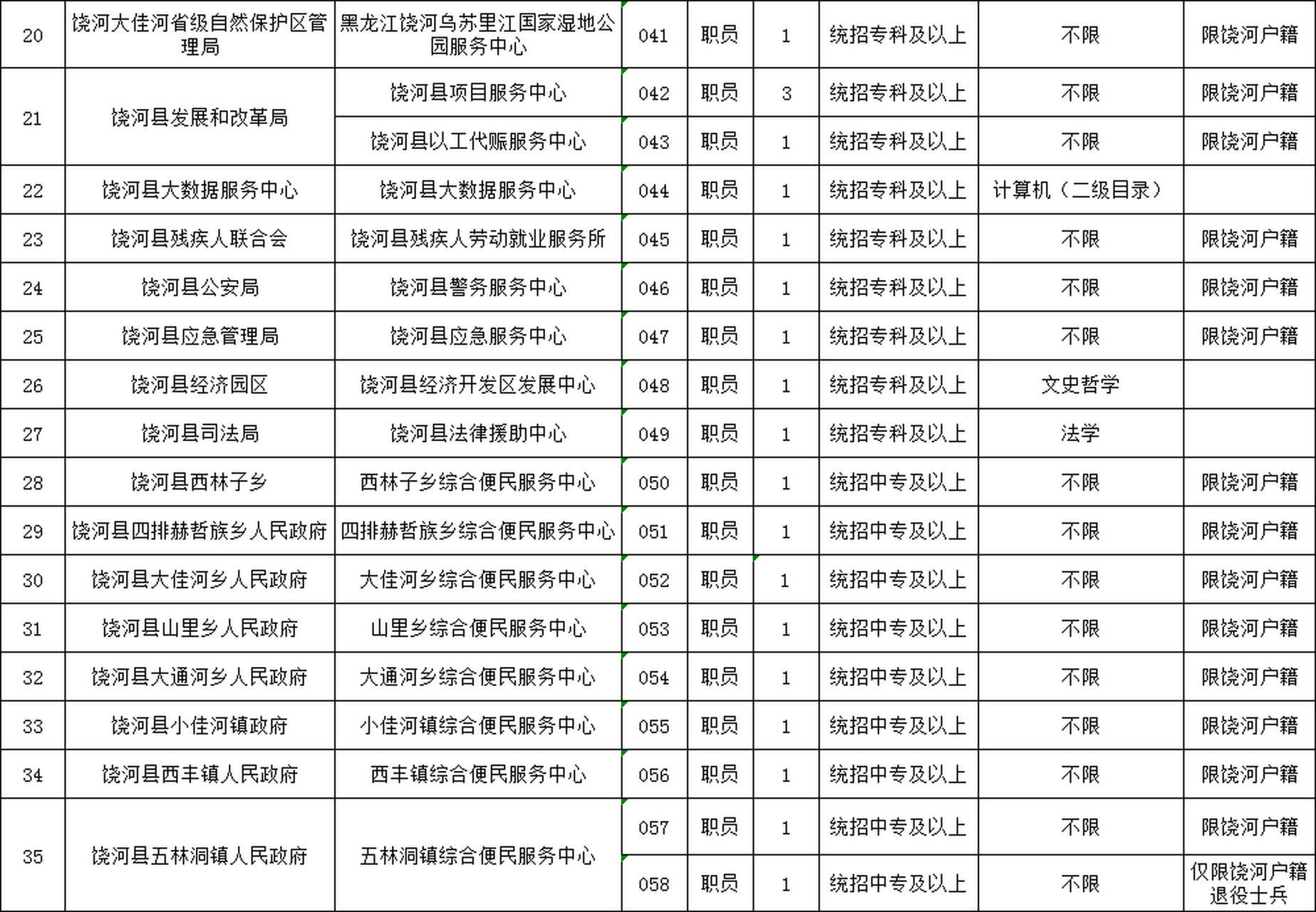 萧山区数据和政务服务局最新招聘公告解读