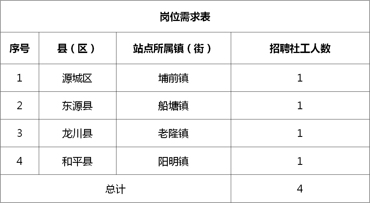 广洋湖镇最新招聘信息全面解析