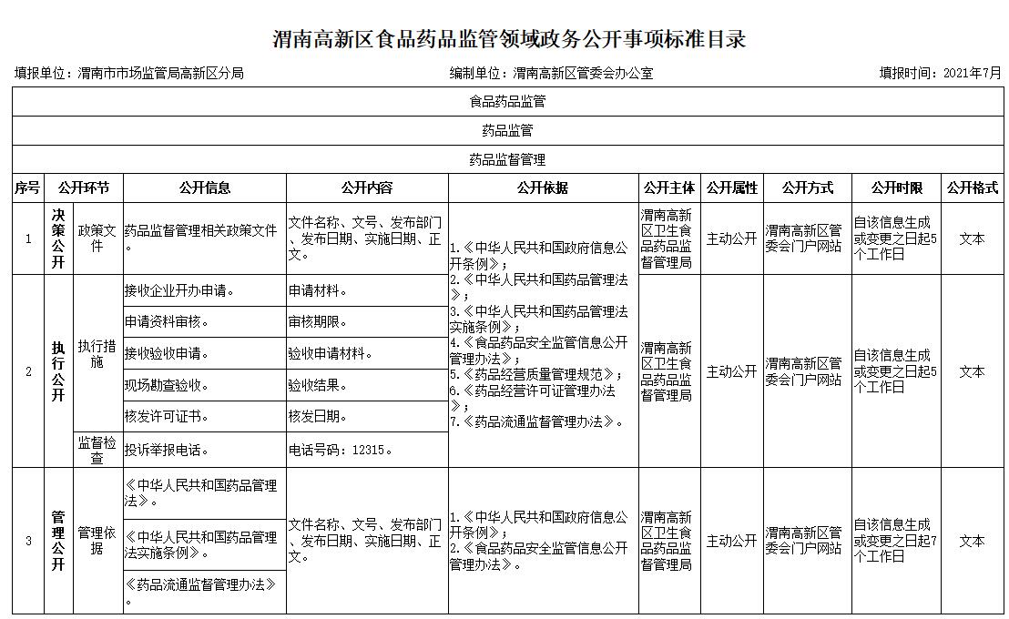 兴山县市场监督管理局最新发展规划概览